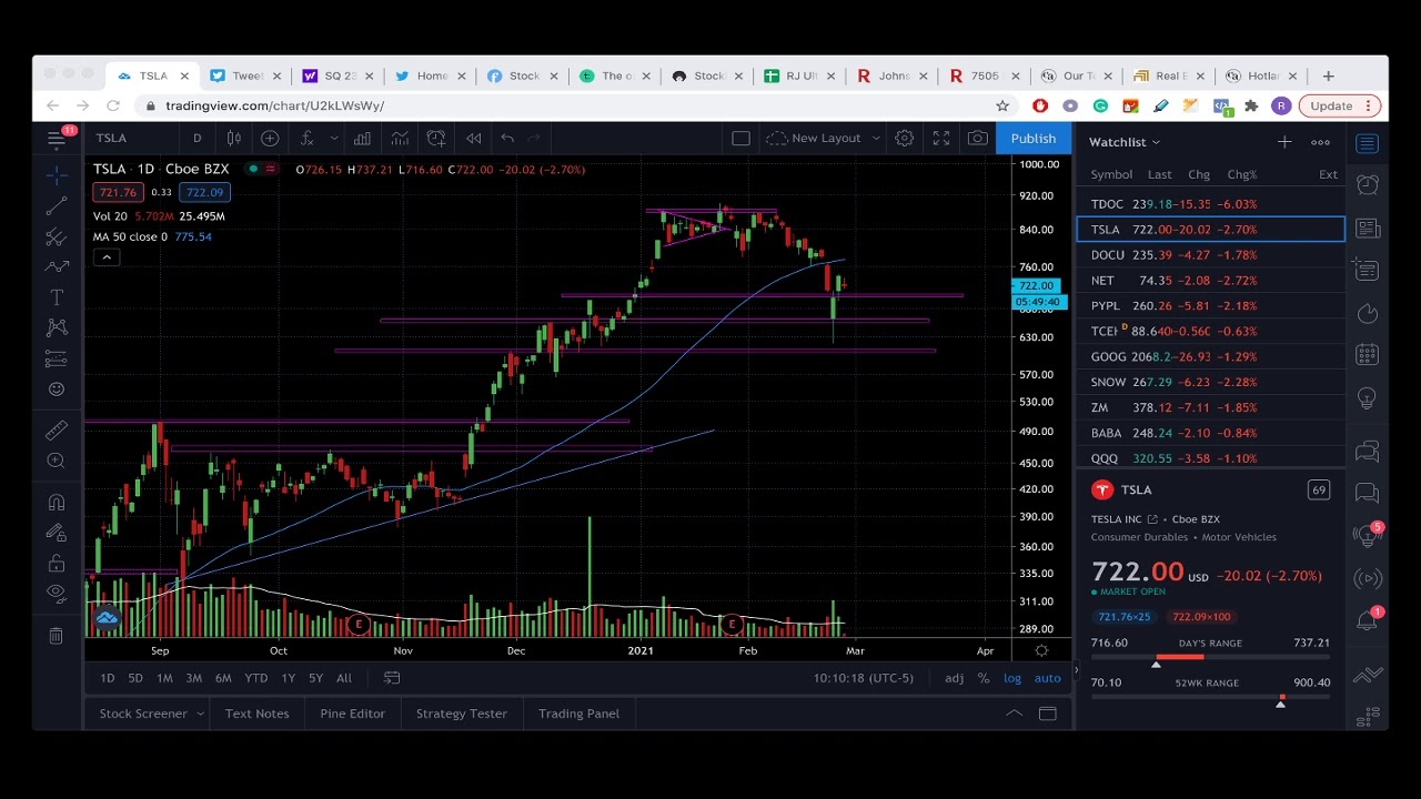The reddit squeeze 2.0 continues $GME $AMC $BB $NOK