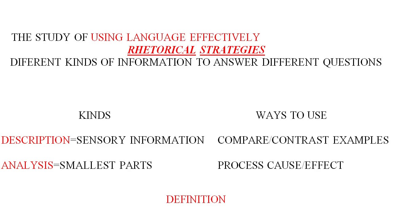 Army Leader Competency Army Leader Competency