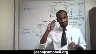 55. Theories Lecture: Queer Theory