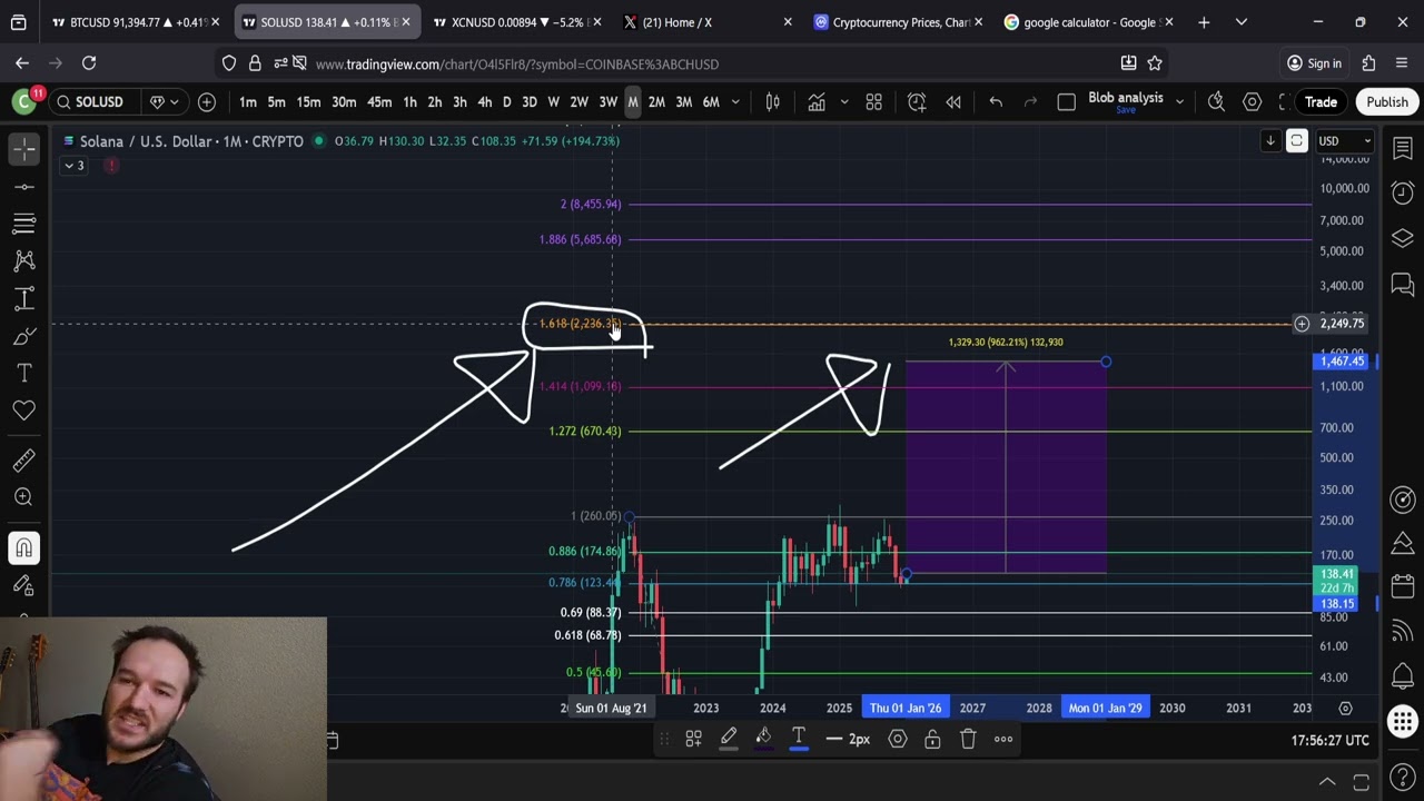The Sad Truth About SOL Solana