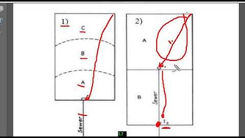 2 lecture 2 Quantity of wastewater