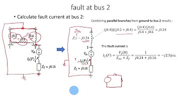 Balanced Fault Analysis example (Ex. 9.1 Hadi Saadat) - Fault at bus 2)