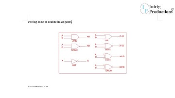 Verilog Programs:logic gates