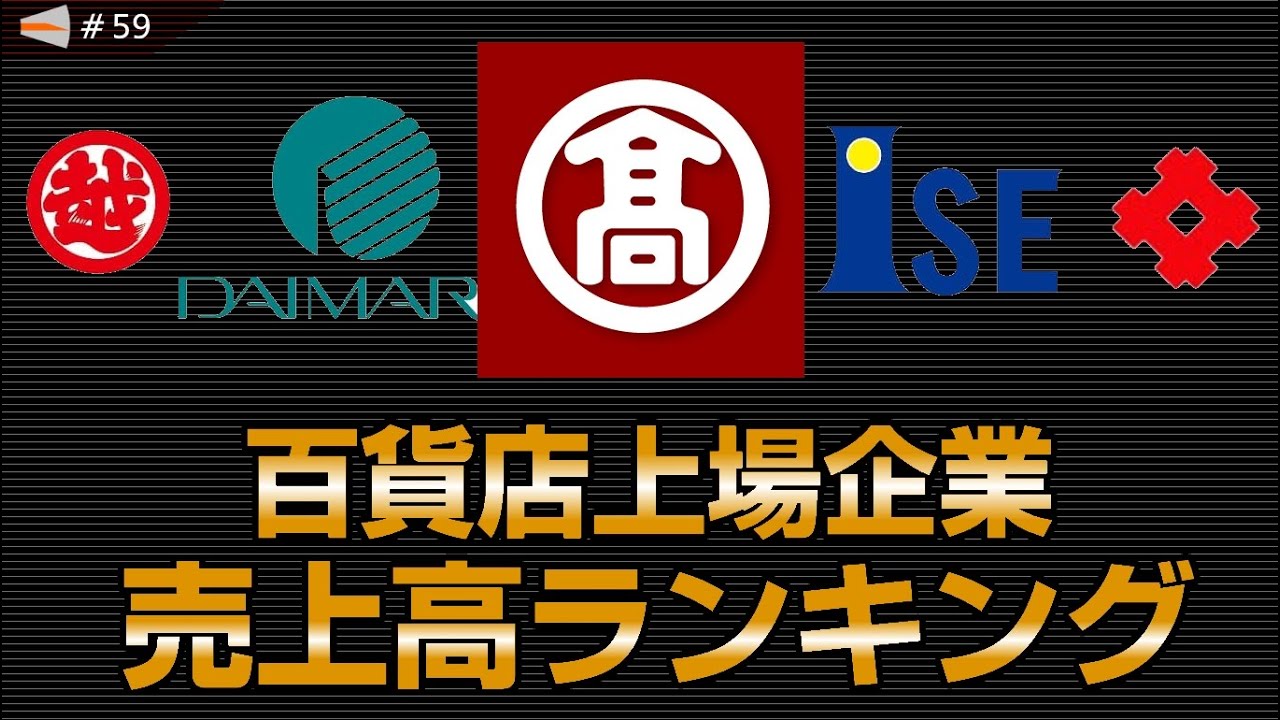 百貨店上場企業 売上高ランキングレース(1996-2019) #59
