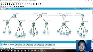 KONFIGURASI STATIC ROUTER METODE VLSM DENGAN CISCO PACKET TRACKER
