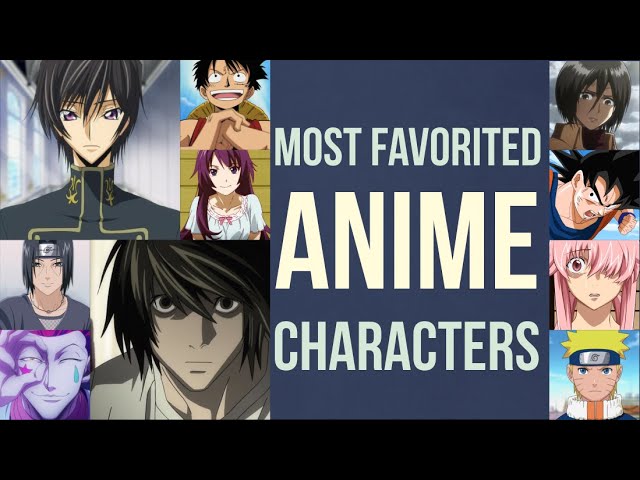 Top 50 most favourited Anime Characters in 2020 - YouTube
