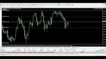 Robô Forex Trailing Stop [ Abrindo e GARANTINDO o Lucro ]