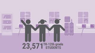 2025-2026 LCAP Video (English)