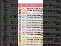 【MBTI】言われたら病む言葉ランキング