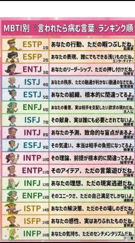 【MBTI】言われたら病む言葉ランキング