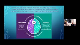 Brain Fog and Memory Loss in Menopause