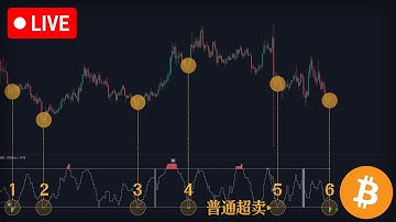 机会还是陷阱？LTC日线超卖再现，我的右侧交易计划 | 垃圾时间！比特币陷入多空混沌区，我的唯一选择是…