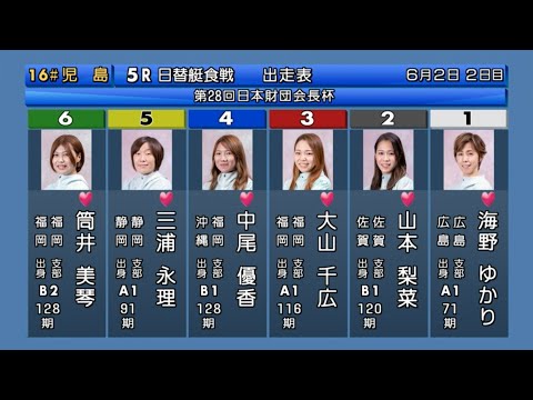 【児島競艇】人気一騎打ち③大山千広vs③海野ゆかり【オール女子戦】