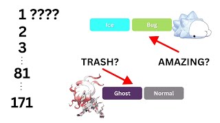 What is the Best Pokemon Type According to Math?
