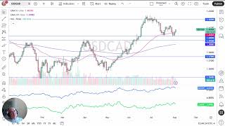 USD/CAD Price Analysis - Dollar Rises Against Loonie as Oil Drops