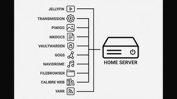 Everything You Need, Nothing You Don