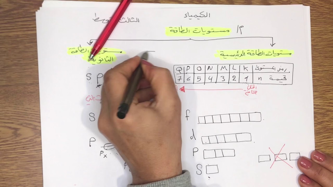 مستويات الطاقة