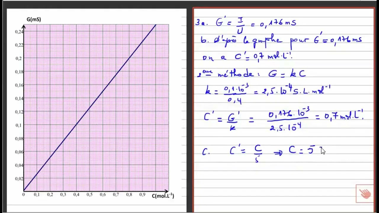 Exercice 5 Conductimetrie