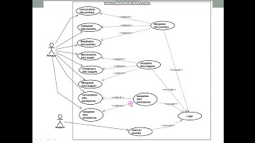UML dengan Studi Kasus Manajemen Perpustakaan