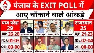 Exit Poll Result 2024: पंजाब में कांग्रेस और AAP के अलग चुनाव लड़ने से आए चौंकाने वाले आंकड़े