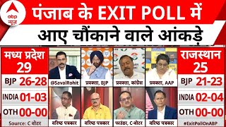 Exit Poll Result 2024: पंजाब में कांग्रेस और Aap के अलग चुनाव लड़ने से आए चौंकाने वाले आंकड़े