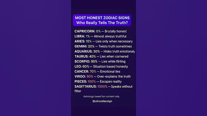 Most Honest Zodiac Signs 🔍 | Who Really Tells the Truth? #shorts #zodiac #viral #trending
