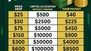 How I Got Funded by ProFirm | $5,000 Account Explained!