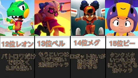 最新版 最弱キャラランキングtop5 こいつはもう救えない ブロスタ Mp3