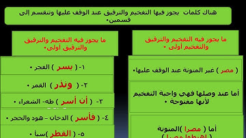 الراء من حيث التفخيم والترقيق -تعلم أحكام التجويد والقراءات