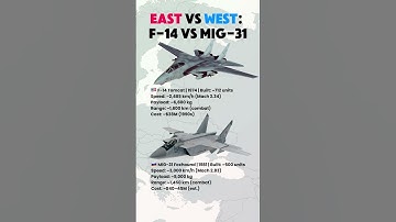 F-14 Tomcat vs MiG-31 Foxhound | Interceptor Showdown #shorts