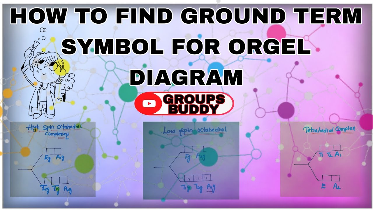 how-to-find-ground-term-symbol-for-orgel-diagram-youtube
