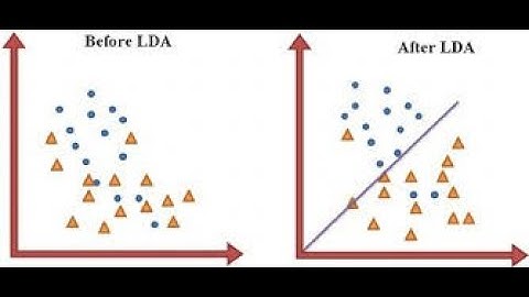 Linear Discriminant Analysis Clearly Explained