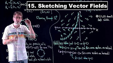 Sketching Vector Fields - Dynamical Systems | Lecture 15