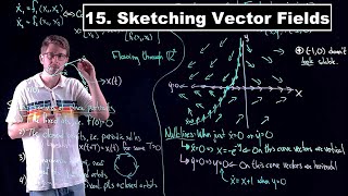 Sketching Vector Fields - Dynamical Systems | Lecture 15