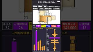 23년06월03일 목동센트럴아이파크위브 33평 아파트 급매, 매물 정보 84타입 양천구 신월동 서울아파트 급매물 아파트써처