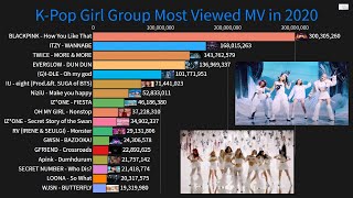 Top 17 k-pop girl group and solo female artists most viewed music
videos in 2020 on !, period: 1 january to july, here a list of ...