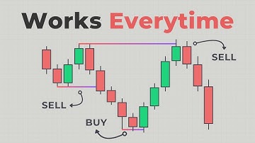 This ONE Trading Secret Changed My Trading Forever!