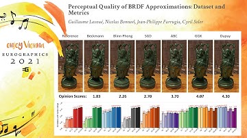Perceptual Quality of BRDF Approximations: Dataset and Metrics | Eurographics