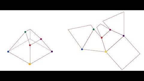Desarrollo de una Pirámide Truncada