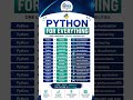 Python + AI + Data Science = Future 🔥