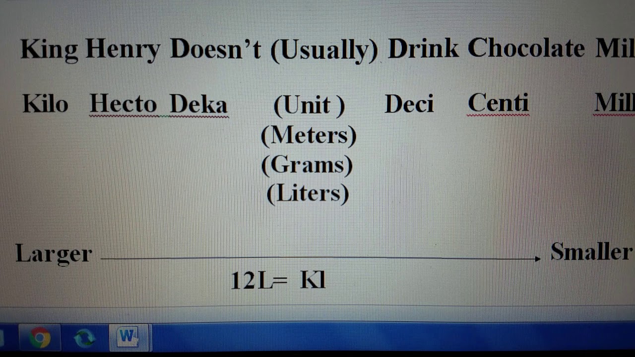 Metric Conversion Chart Acronym