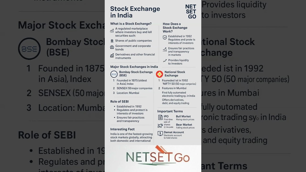 Stock Exchange Explained | Meaning, Important Terms & Major Stock Exchanges