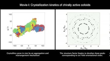 Kinetics of crystallization of active colloids