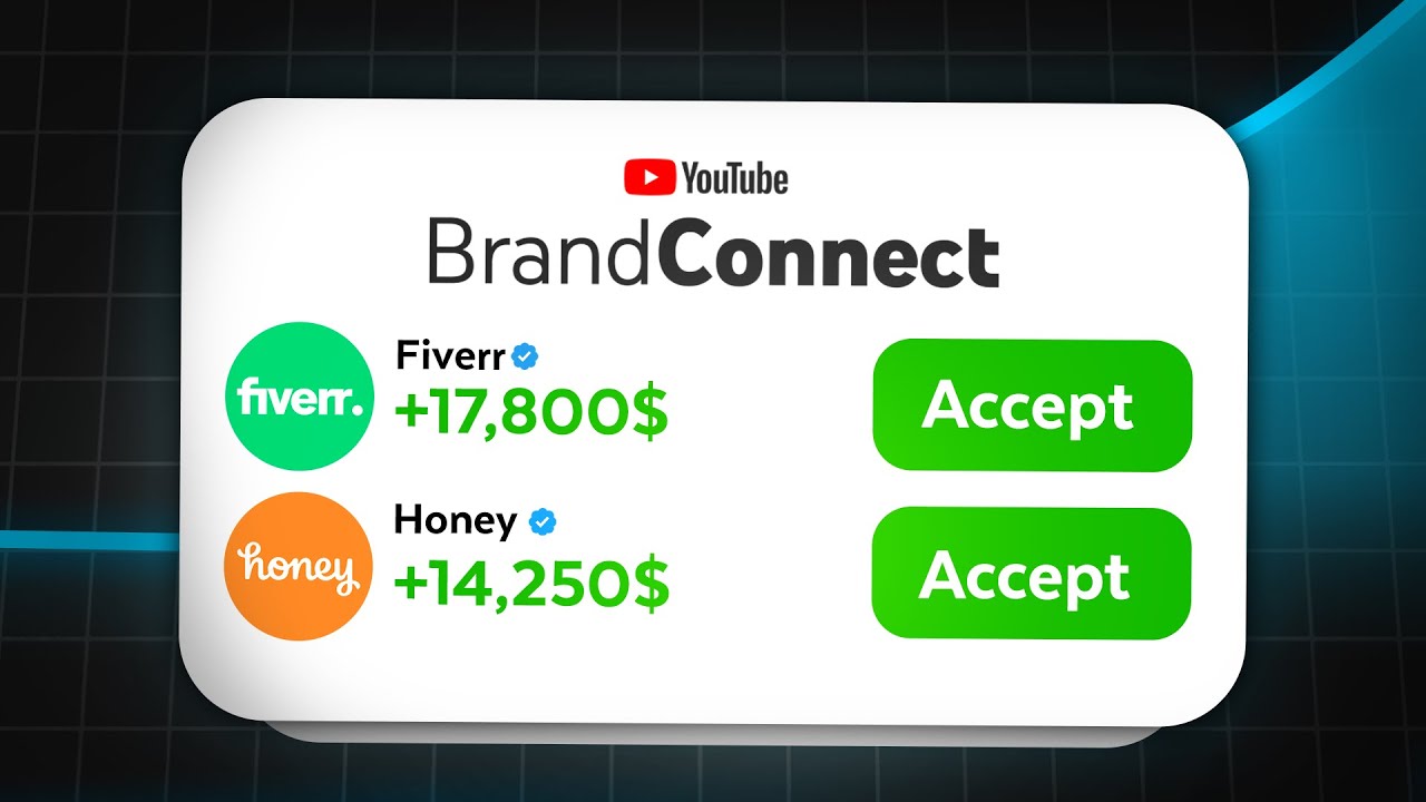 YOUTUBE BRANDCONNECT A COMPLETE GUIDE FOR INFLUENCERS visual data 2