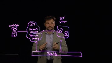 Forcepoint Cloud Security Game Plan | 2 - Thinking Beyond Identity in a Zero Trust Architecture