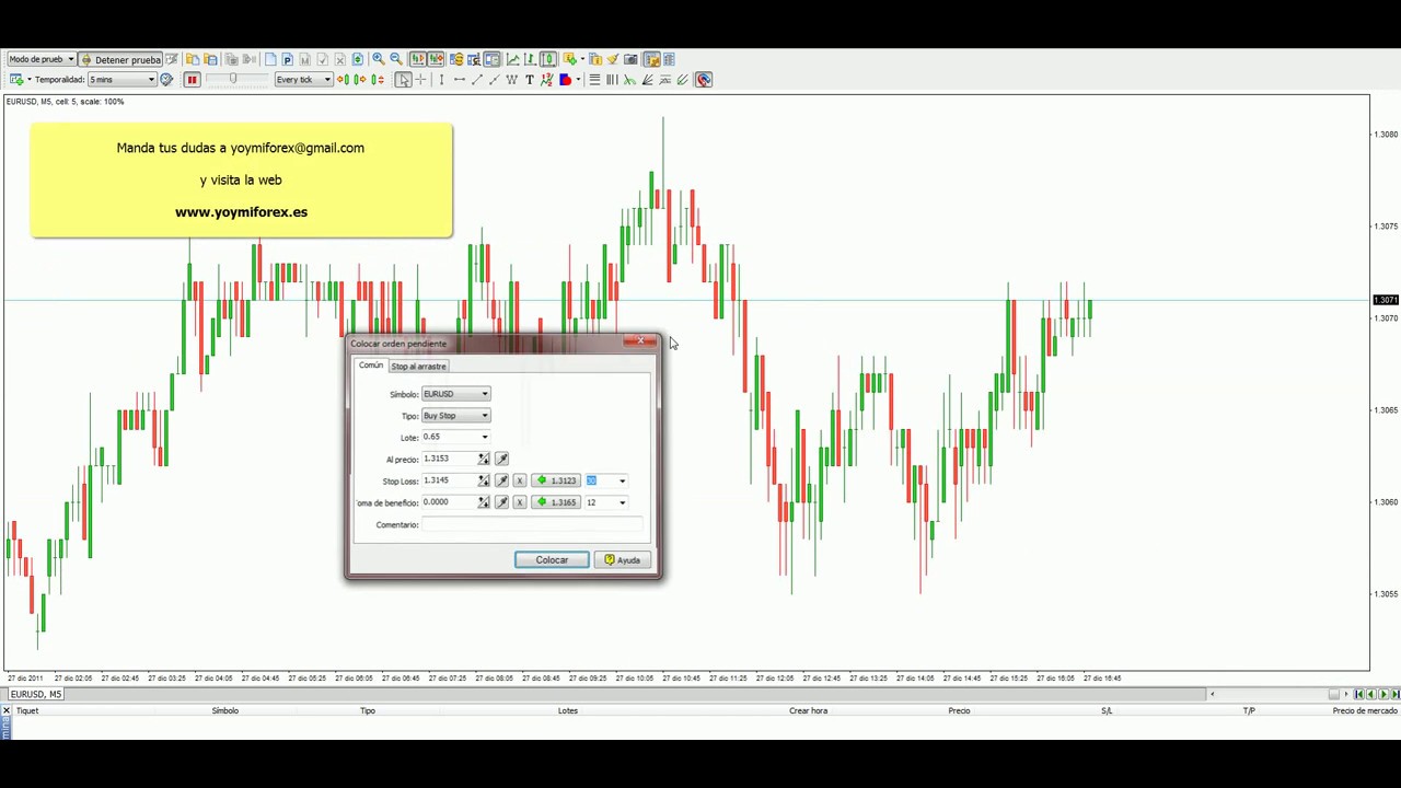 Estrategia Scalping Forex Backtesting - 