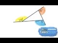 Sum of the Exterior Angles of a Triangle Property | Proof Through Visual Derivation