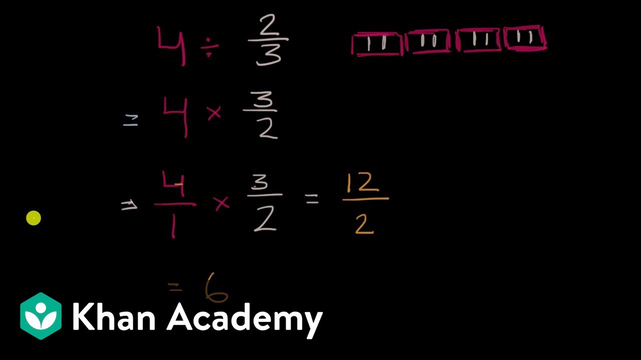 Dividing A Whole Number By A Fraction