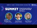 Ed-Fi Summit 2024: "Using Interoperability As Your Market Advantage"