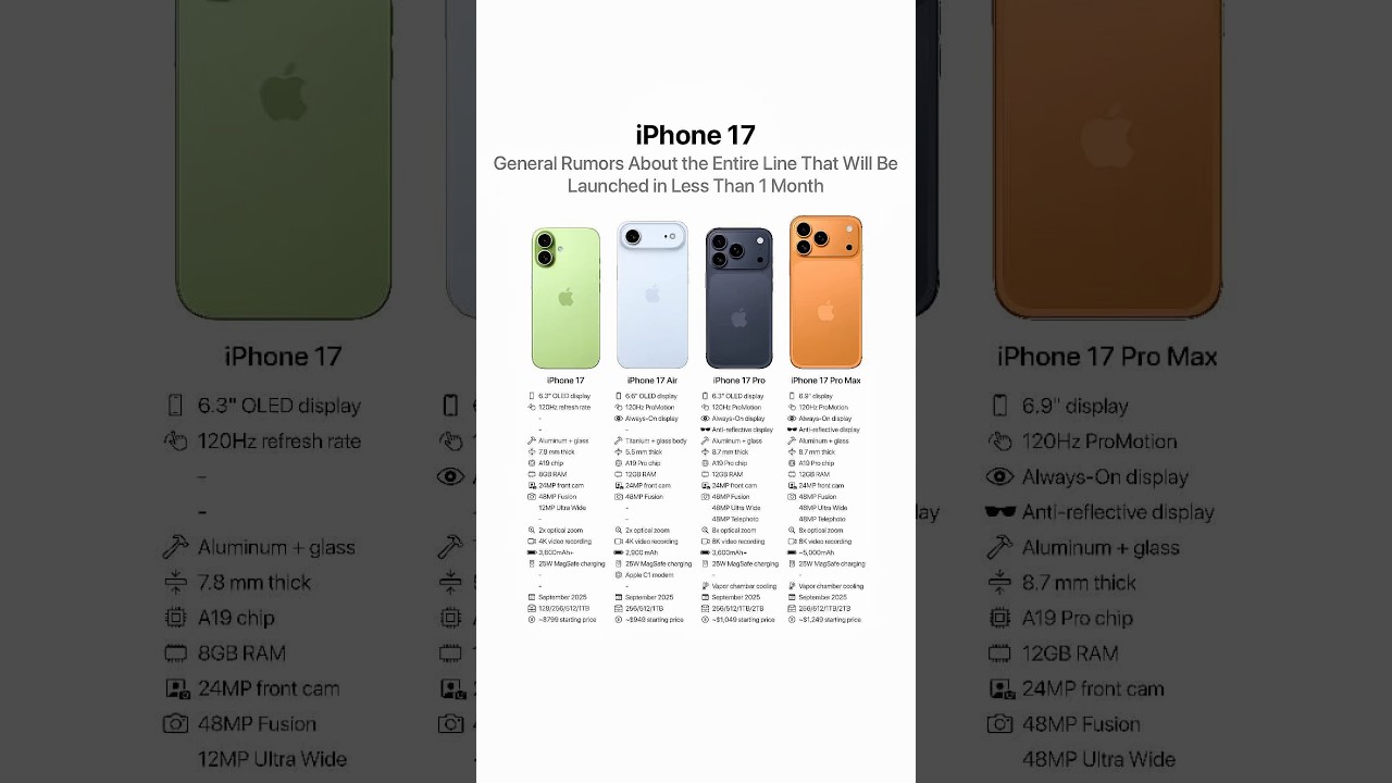 iPhone 17 Series Leaks